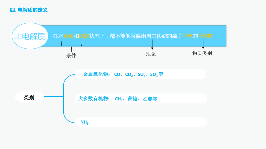 1.2离子反应  课件 (共20张PPT)  2023-2024学年高一上学期化学人教版（2019）必修第一册