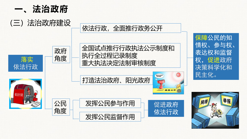 4.2 凝聚法治共识  课件（  25张ppt+内嵌视频 ）