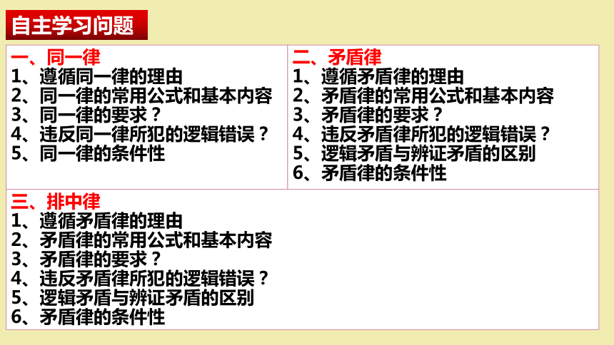 2.2 逻辑思维的基本要求 课件(共32张PPT)-2023-2024学年高中政治统编版选择性必修三逻辑与思维