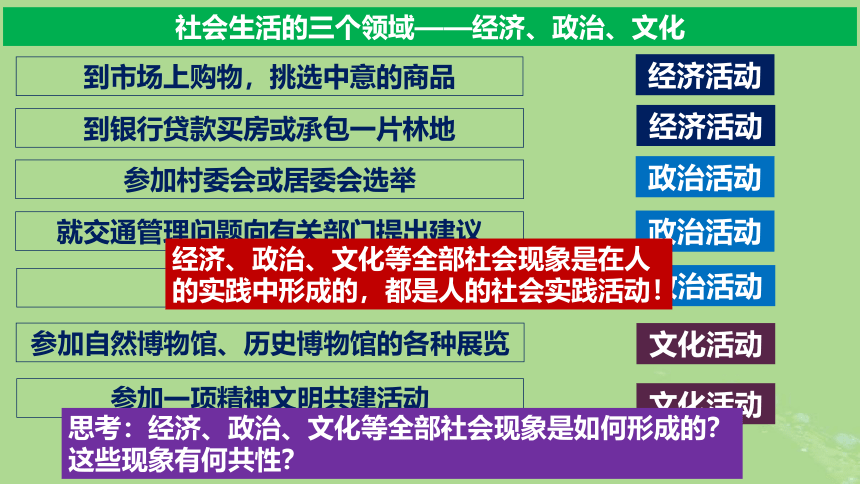 部编版必修4高中政治5.1社会历史的本质课件(共46张PPT)