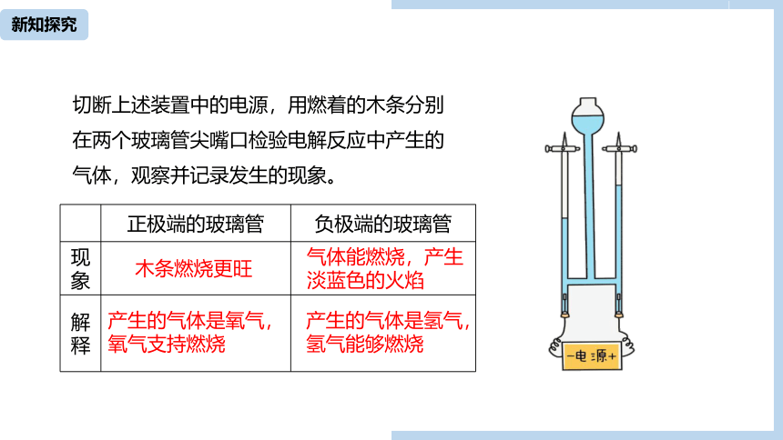 人教九（上）第4单元 课题3 水的组成 课件（29张ppt）+内嵌式视频