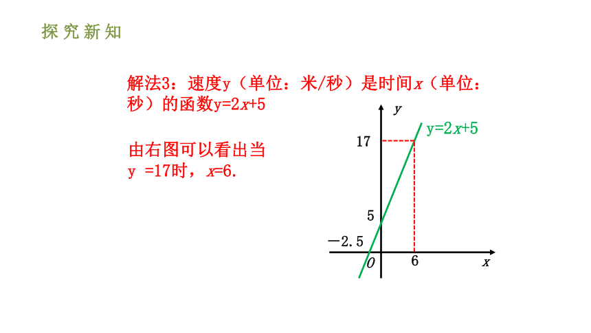 人教版八年级数学下册课件：19.2.3 一次函数与方程、不等式（30张ppt）