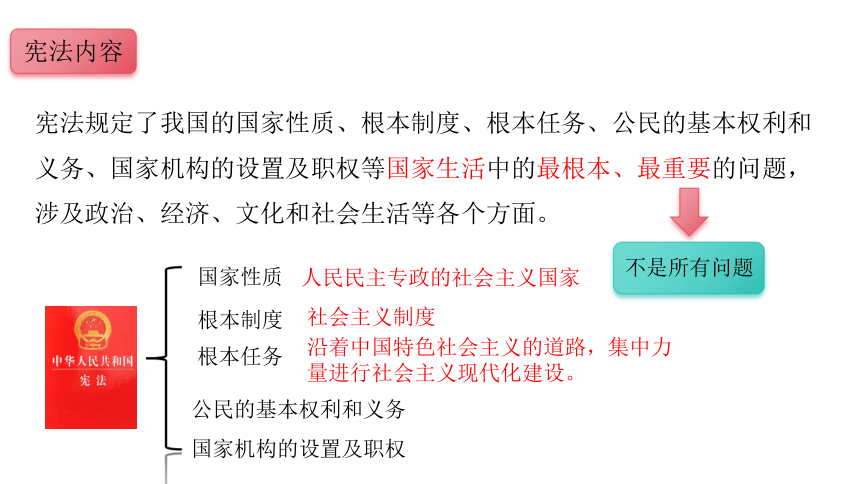 2.1坚持依宪治国  课件(共30张PPT+内嵌视频)