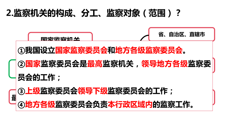 6.4 国家监察机关  课件（32  张ppt+内嵌视频 ）