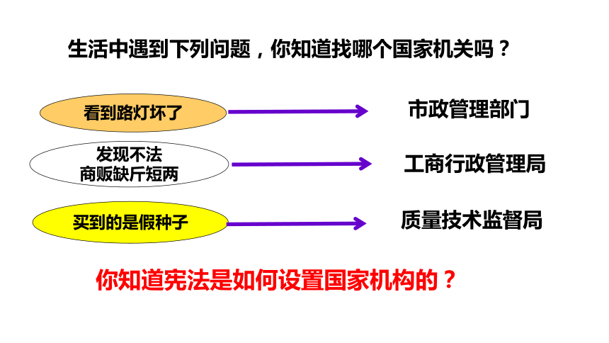 1.2治国安邦的总章程  课件(共27张PPT)