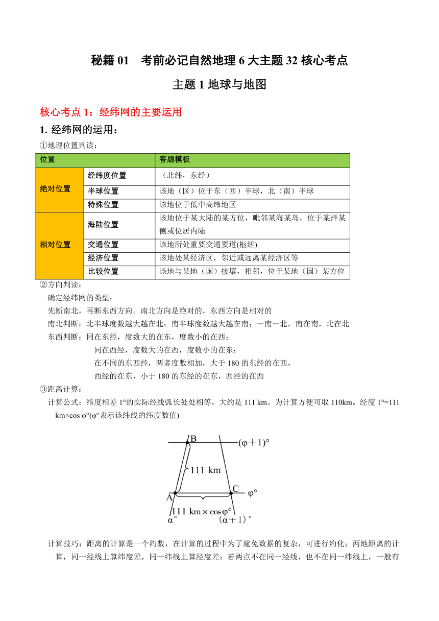 2024年高考地理增分秘籍（新高考专用）秘籍01 考前必记自然地理核心考点（6大主题32个核心考点）（含解析）