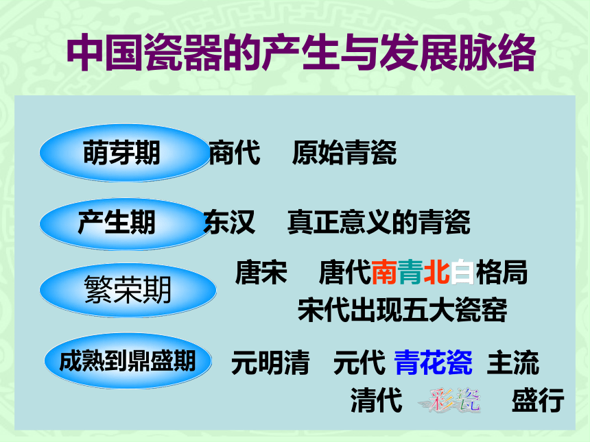 冀美版九年级下册 6.中国瓷器 课件（48张幻灯片）