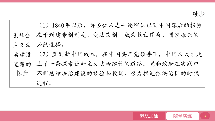 4.1 夯实法治基础   课件（ 23张ppt）   2023-2024学年道德与法治统编版九年级上册