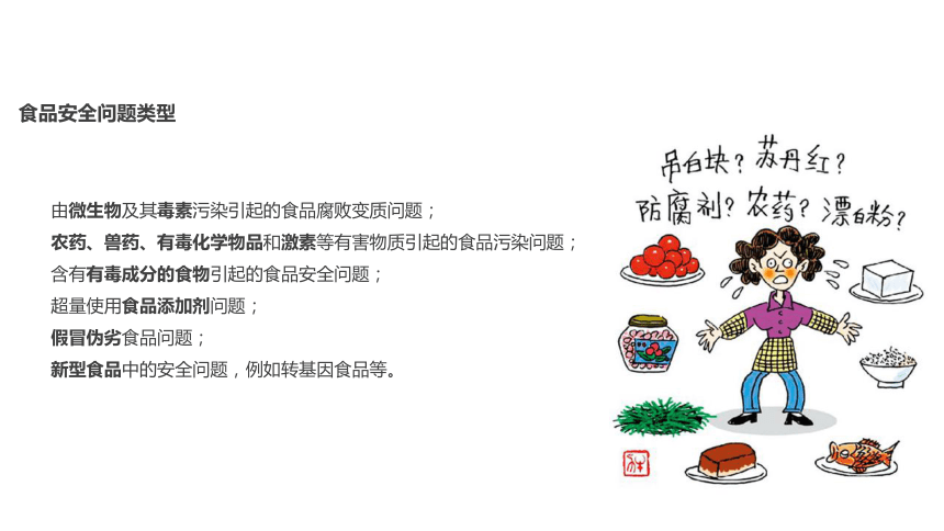 冀教版七年级下册生物 1.4食品安全 课件(15张PPT)