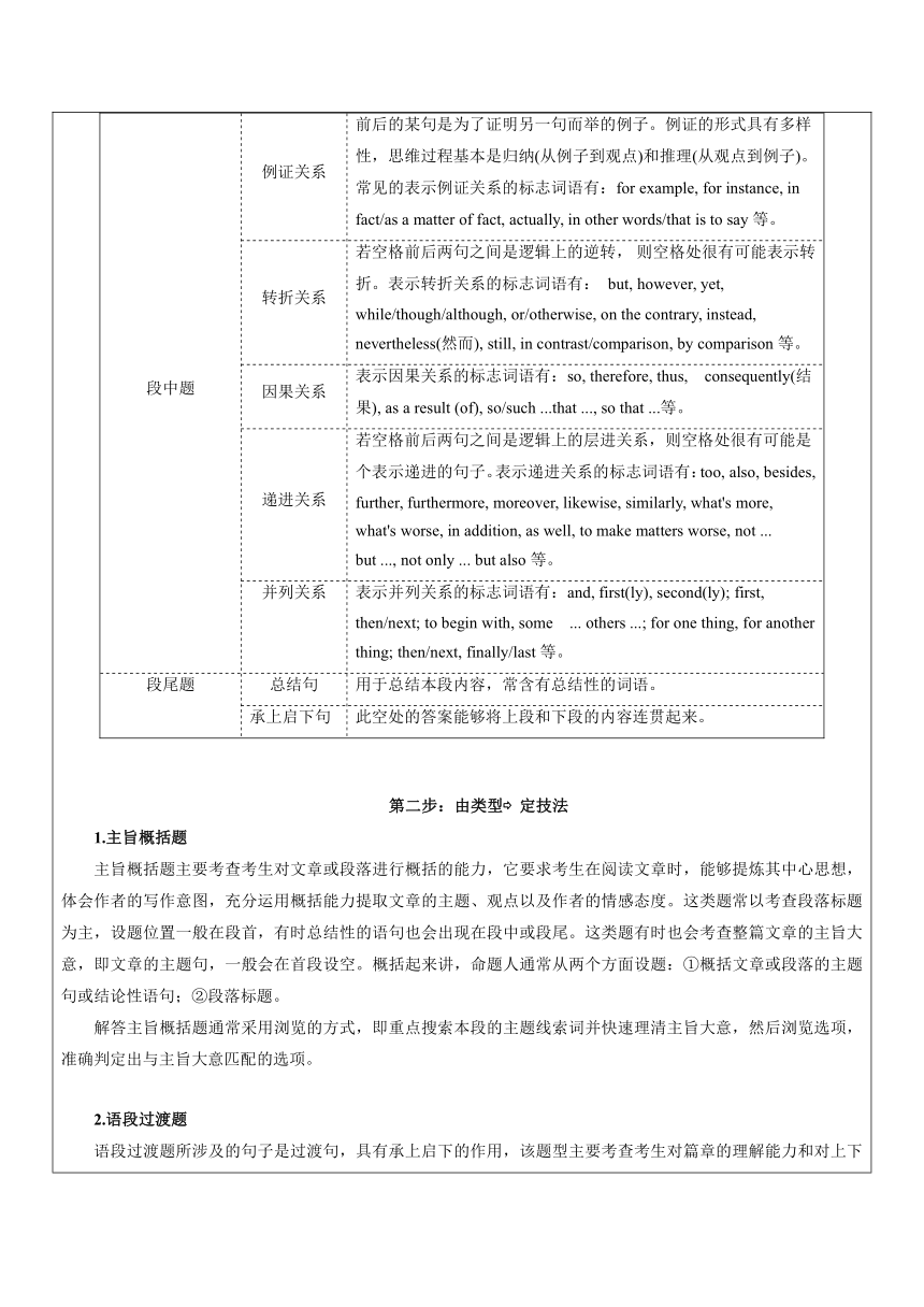 2024届高三下学期英语冲刺复习专项：近三年新高考七选五考点分析 讲义学案（含答案）