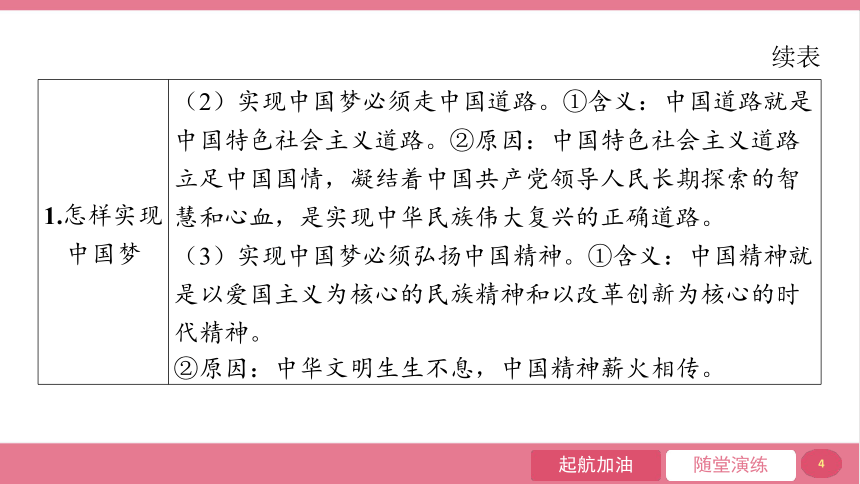 【核心素养目标】8.2 共圆中国梦  课件(共24张PPT)