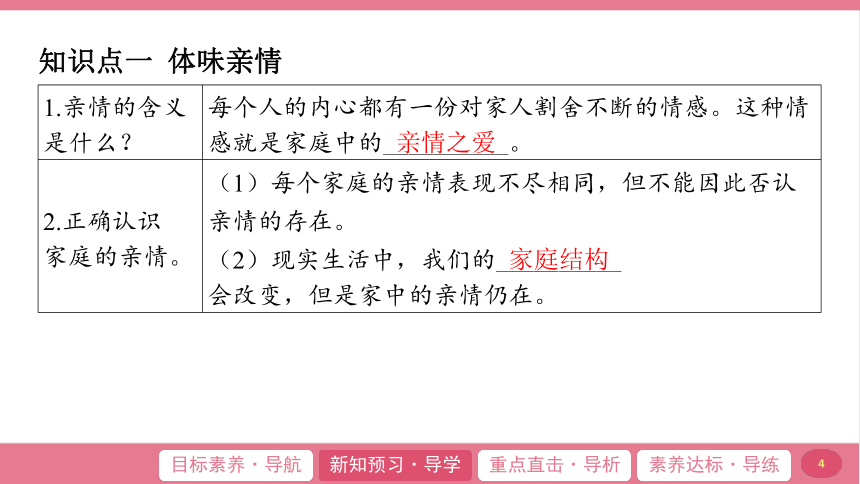 （核心素养目标）7.2 爱在家人间 学案课件(共24张PPT) 2024-2025学年道德与法治统编版七年级上册