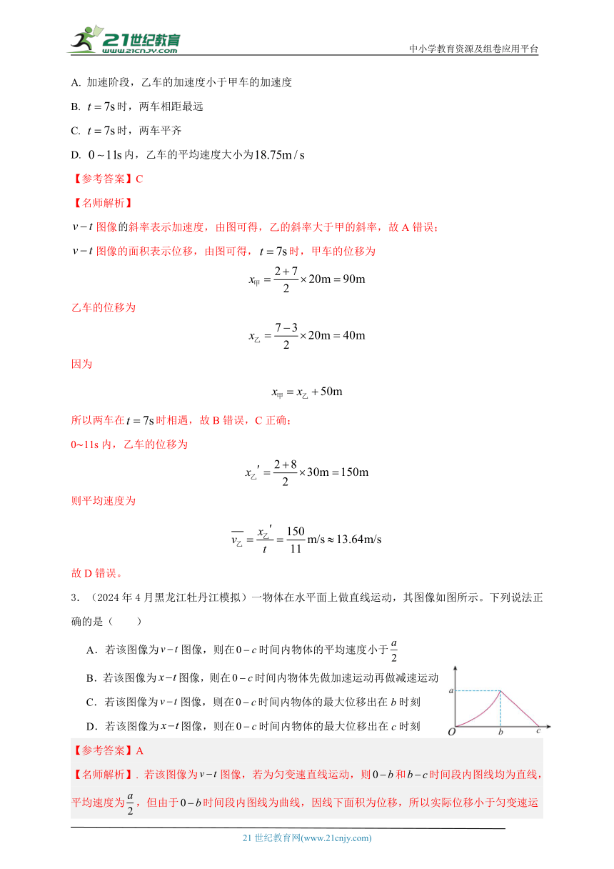 专题1.3  速度图像--2024高考物理模拟题分类（名师解析）