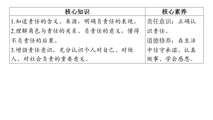 （核心素养目标）6.1 我对谁负责 谁对我负责 学案课件(共23张PPT) 2023-2024学年道德与法治统编版八年级上册