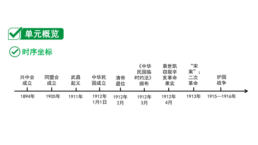 2024年海南省中考历史一轮题型研究 ：中国近代史 资产阶级民主革命与中华民国的建立  课件(共18张PPT)