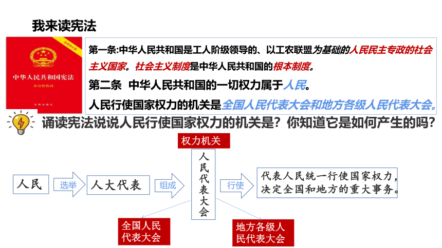 （核心素养目标）6.1国家权力机关 课件（共30张PPT）+内嵌视频