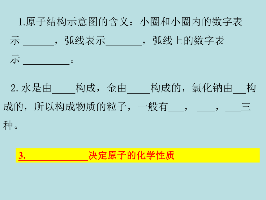 山东省东平县实验中学2019-2020学年第二学期八年级化学-3.2.1-元素（31张ppt）