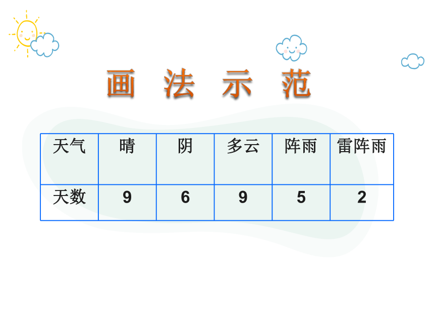 北京版四年级上册数学 8  条形统计图 课件  (共15张PPT)