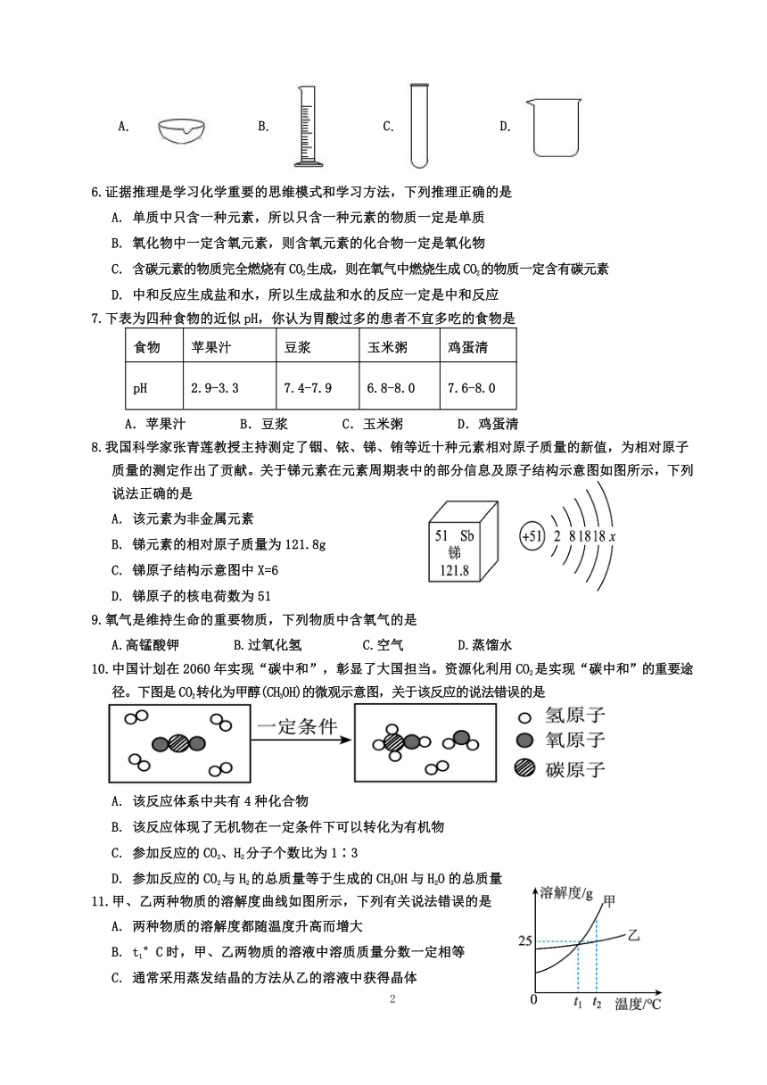 乐山市沙湾区2024年初中毕业调研考试化学试题（无答案）