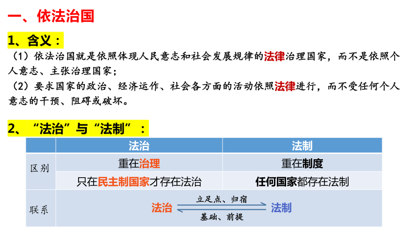 7.2全面推进依法治国的总目标与原则课件(共49张PPT)-2023-2024学年高中政治统编版必修三政治与法治