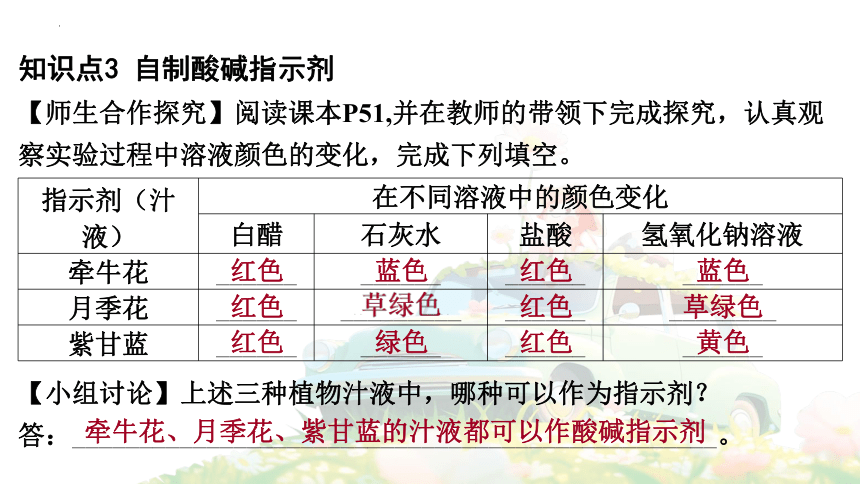 10.1 常见的酸和碱（第1课时） 课件(共39张PPT)2023-2024学年人教版九年级化学