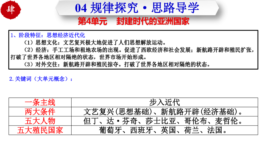 【单元复习】第五单元  走向近代  复习课件(共40张PPT)