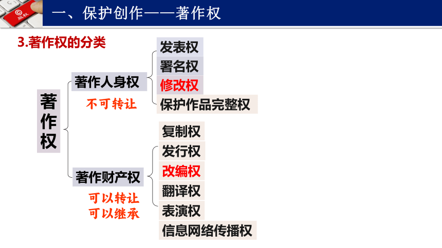 2.2 尊重知识产权课件（40张PPT）-2023-2024学年高中政治统编版选择性必修二法律与生活