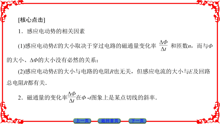 高中物理人教版选修3-2（课件）第四章 电磁感应 法力第电磁感应   54张PPT