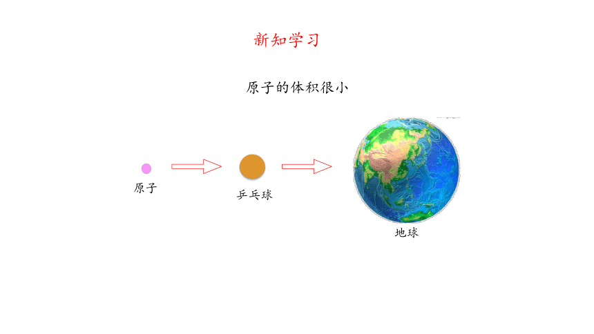 山东省东平县实验中学2019-2020学年第二学期八年级化学3.1第三单元第一节（25张ppt）