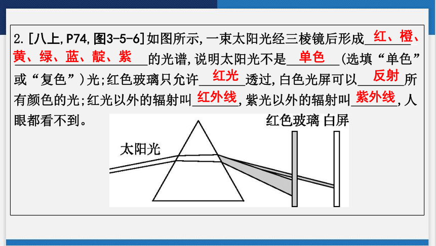 2024年广东省中考物理一轮复习 第三讲　光现象 课件(共55张PPT)