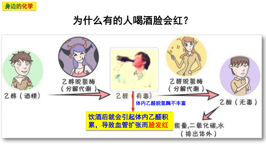 3.3.1 乙醛（优选课件）-2023-2024学年高二化学（人教版2019选择性必修3）（共54张PPT）