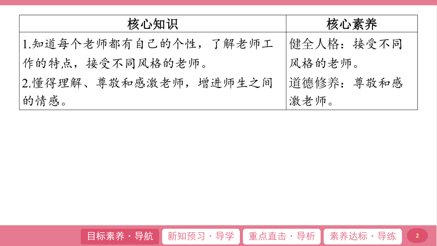 （核心素养目标）6.1 走近老师  学案课件(共21张PPT) 2024-2025学年道德与法治统编版七年级上册