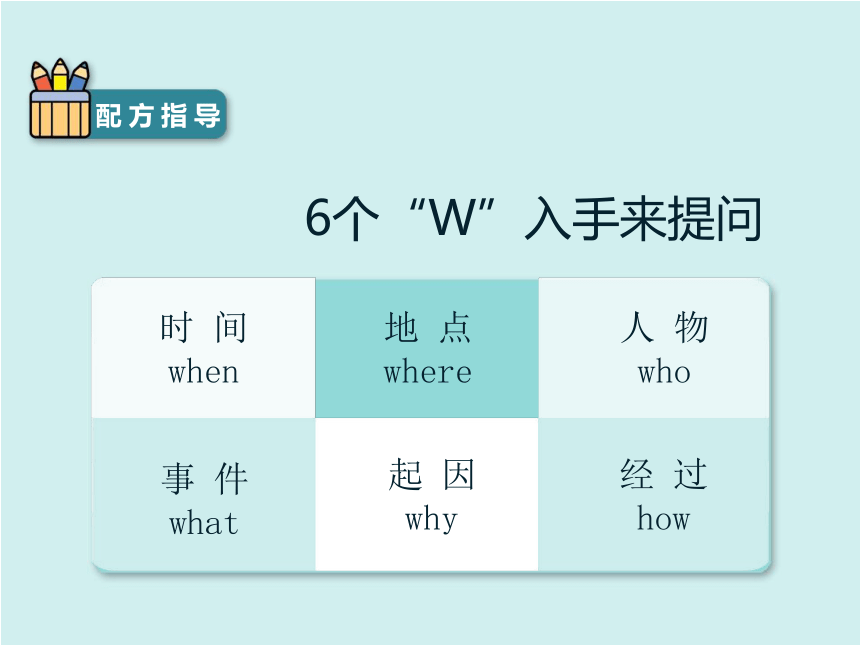 统编版语文小升初作文课件-冲刺考场第1—2分钟 破题技巧（一）（15张）