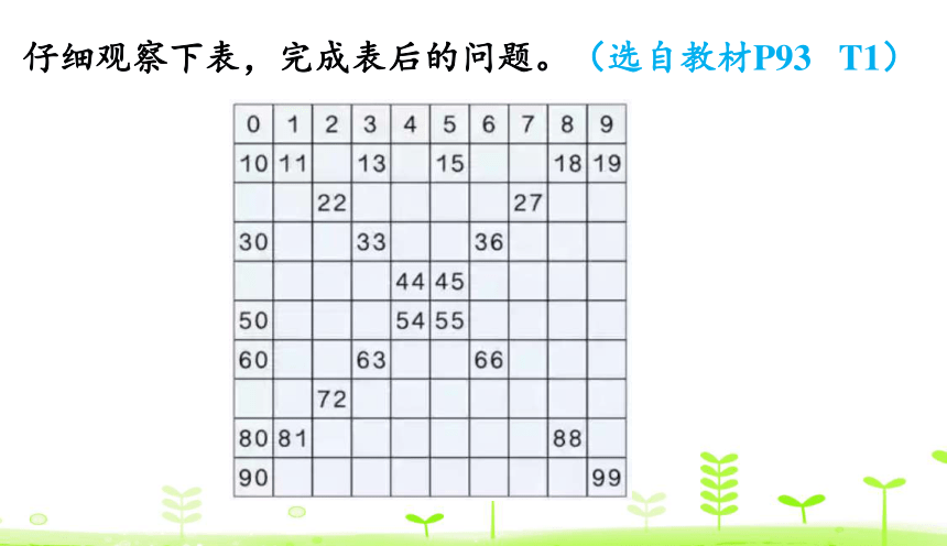 人教版数学一下 第8单元 总复习8.1 100以内数的认识和加减法 课件（23张）