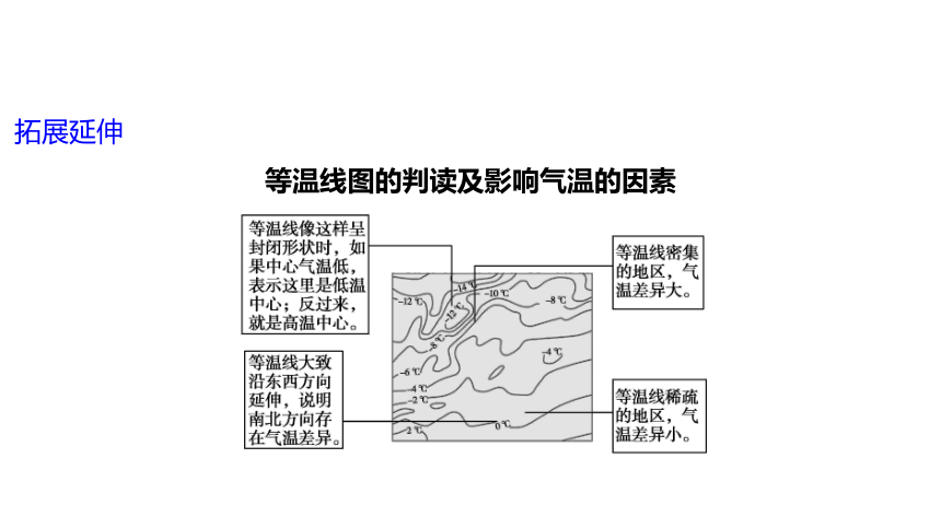 2024年福建省中考地理复习课件：天气与气候(共58张PPT)