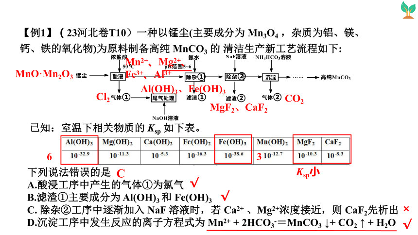 2024届高中化学三轮冲刺专题四：化学工艺流程题考向预测（共47张ppt）