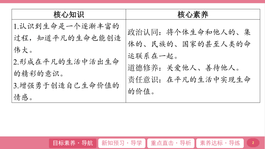 （核心素养目标）10.2 活出生命的精彩 学案课件(共24张PPT) 2024-2025学年道德与法治统编版七年级上册