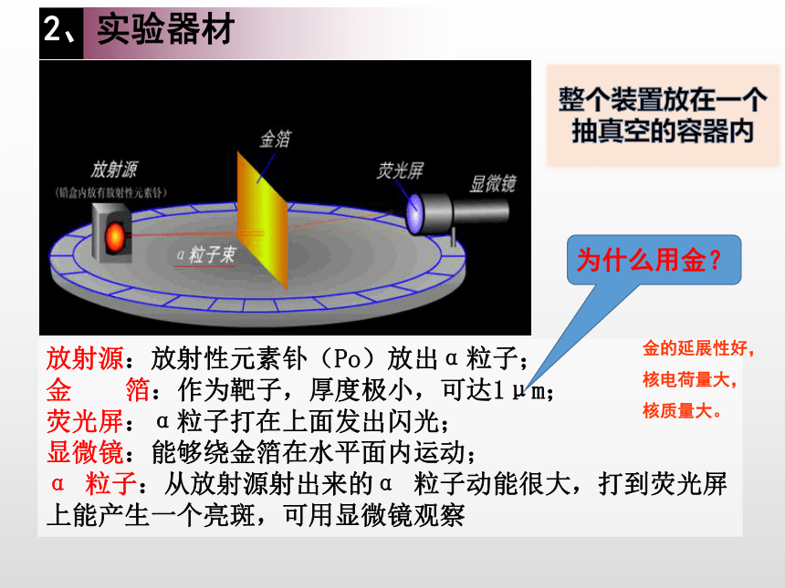 人教版高二物理选修3-5 18.2《原子的核式结构》课件（28张PPT）