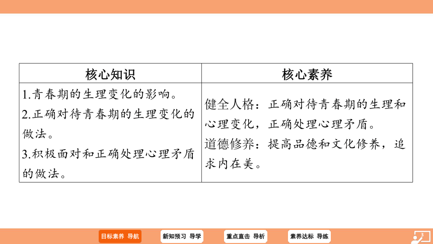 （核心素养目标）1.1 悄悄变化的我 学案课件(共23张PPT) 2023-2024学年统编版道德与法治七年级下册课件