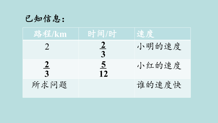 人教版数学六年级上册3.2 一个数除以分数 课件（20张ppt）