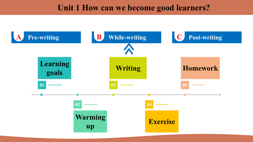 Unit 1 How can we become good learners? Section B 3a~Self Check 课件(共27张PPT) 2024-2025学年英语人教版九年级上册