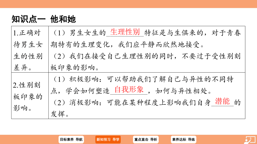 （核心素养目标）2.1男生女生 学案课件(共23张PPT) 2023-2024学年统编版道德与法治七年级下册课件