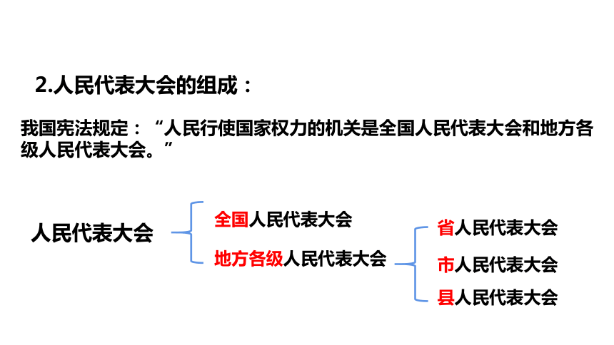 （核心素养目标）6.1国家权力机关 课件（共33张PPT）