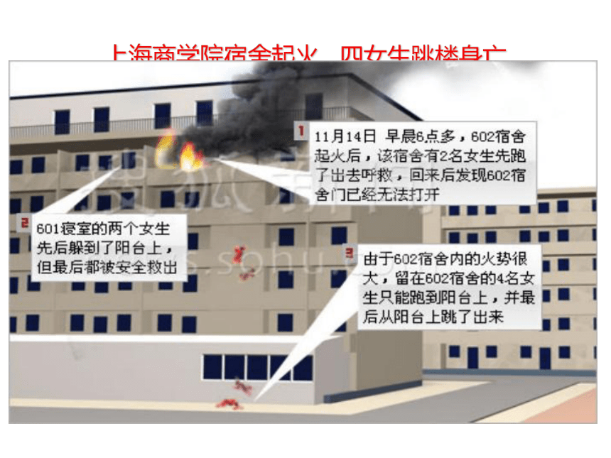 消防安全教育主题班会课件（共74张ppt）
