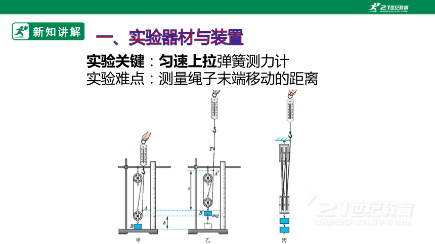 9.6  测量滑轮组的机械效率   课件（ 2024 新课标）(共36张PPT)