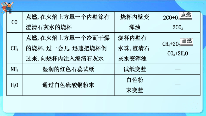 2024年中考化学二轮复习 专题二　物质的检验与鉴别、分离与除杂课件(共40张PPT)