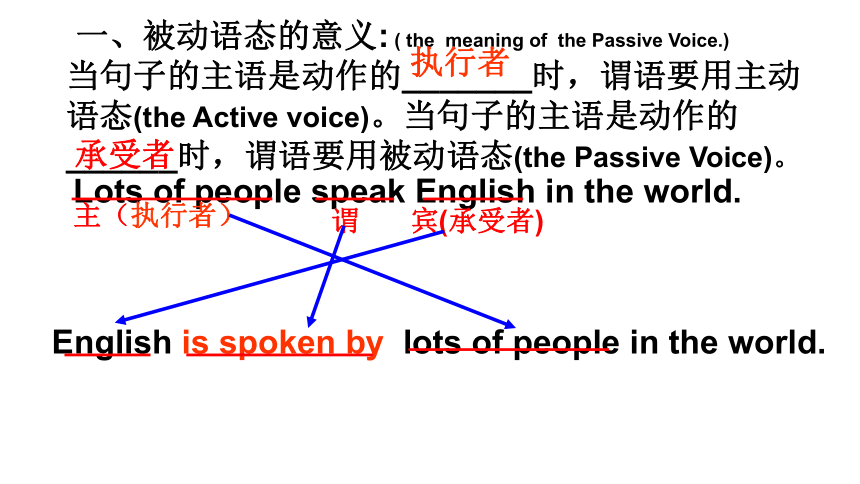 高考英语二轮专题复习：被动语态 课件（19张PPT）