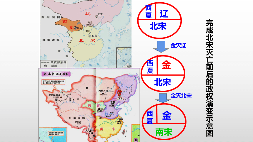 人教部编版七年级历史下册第8课 金与南宋的对峙课件(共28张PPT)