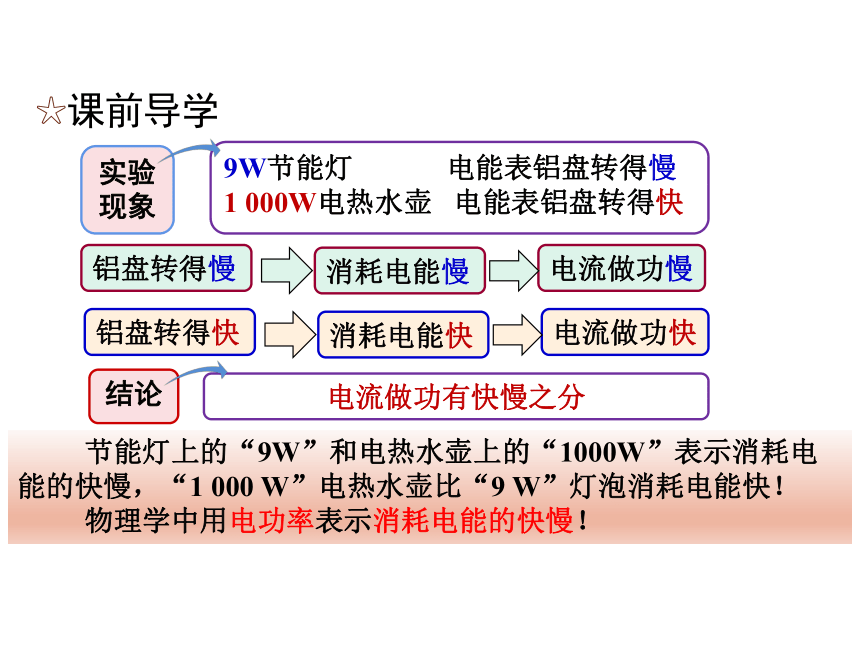 18.2  电功率—2020秋人教版九年级物理全册教学课件 素材（共21张PPT）