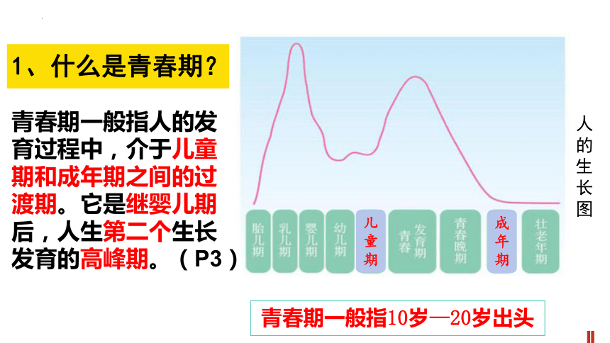 1.1 悄悄变化的我 课件（21张PPT）+内嵌视频